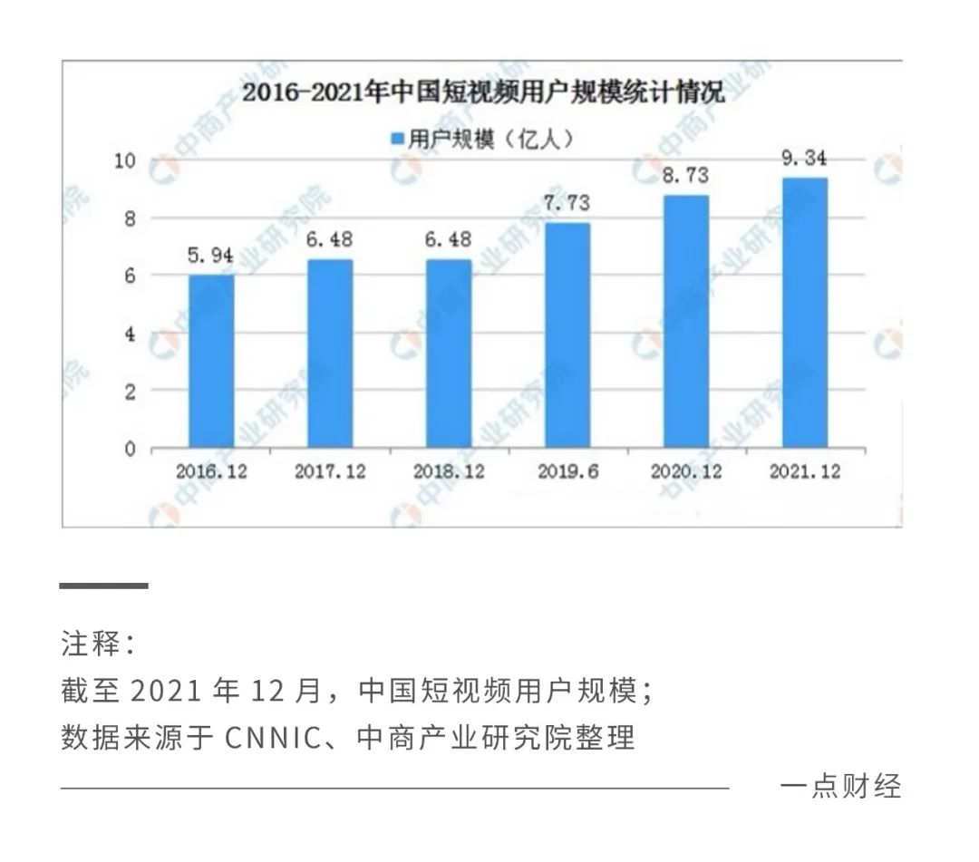 短视频影视二创迎来“正和博弈”